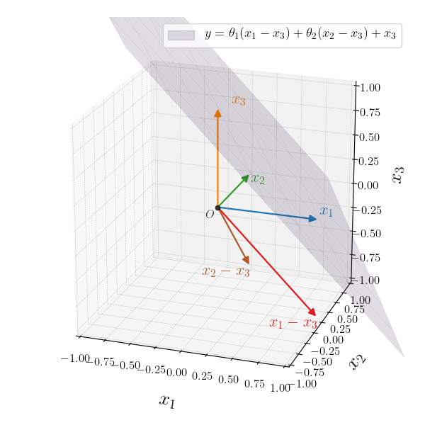 affine set plane