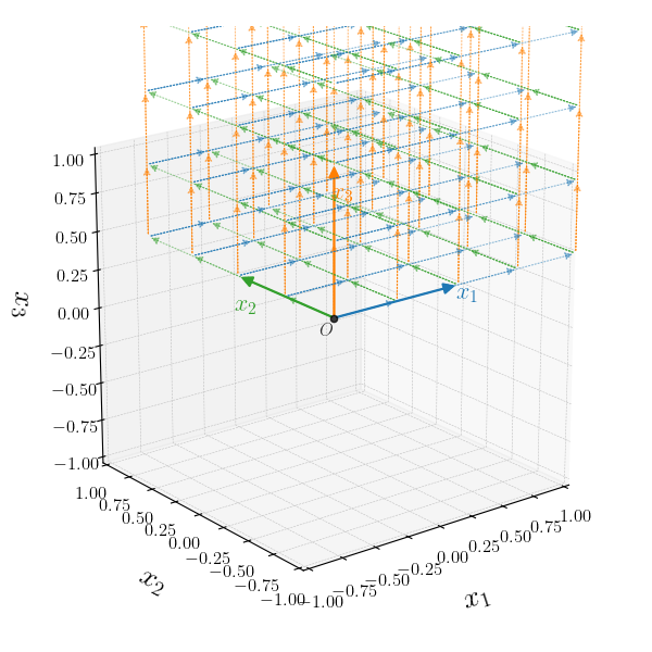 conic set 3D