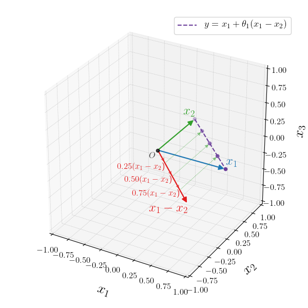 convex line