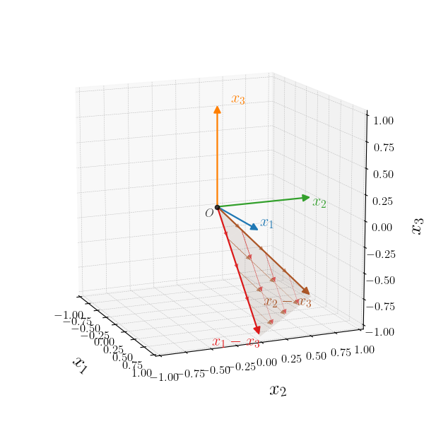 convex plane